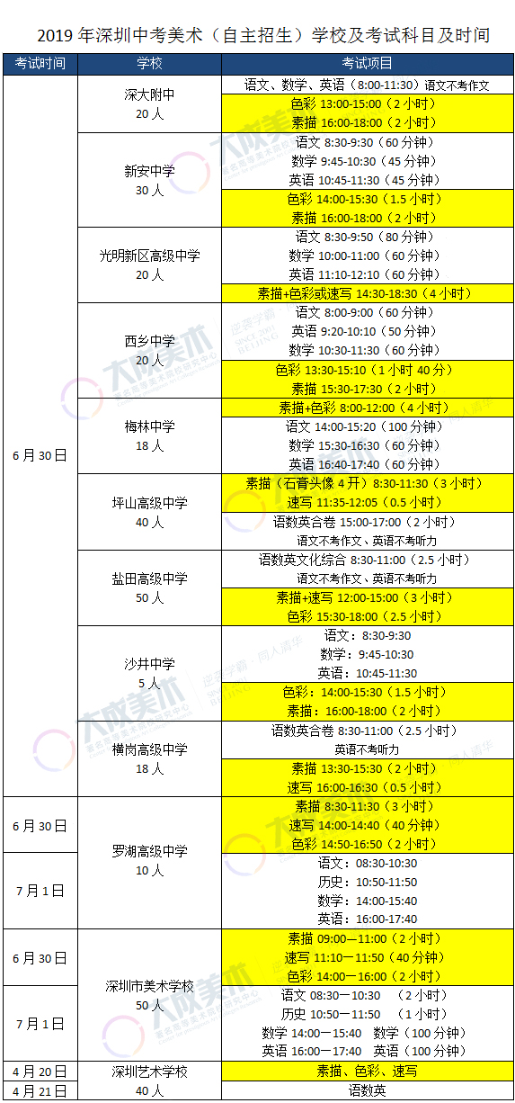 深圳中考美术考什么.jpg