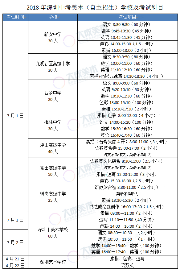 2018年深圳中考美术特色班自主招生学校及考试科目