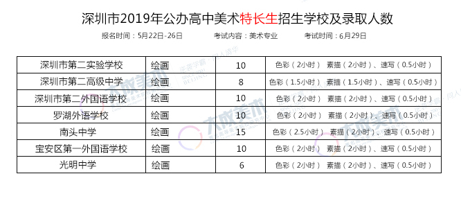 一张图带你读懂2019深圳中考美术考什么